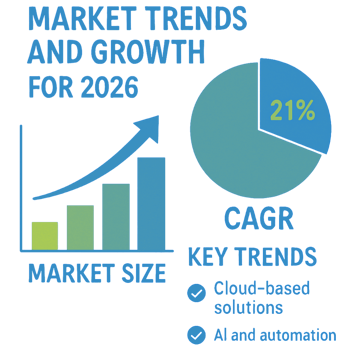 DAM market trends 2026