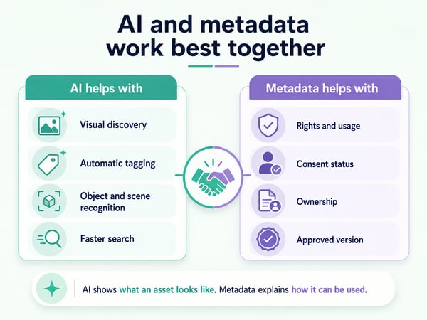 AI and metadata work together