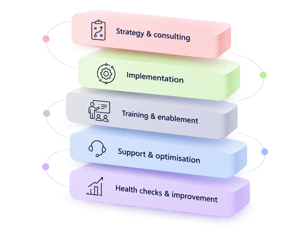 Layered Services Strategy Stack
