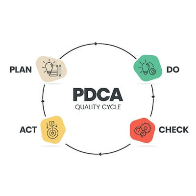 PDCA_control diagram