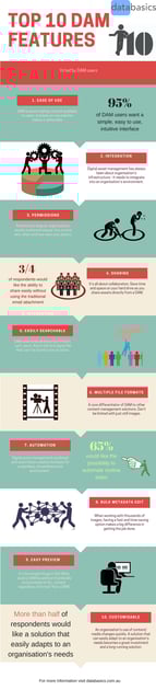 digital asset management features