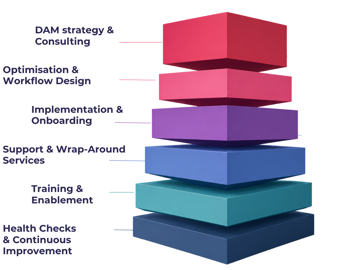 success services pyramid