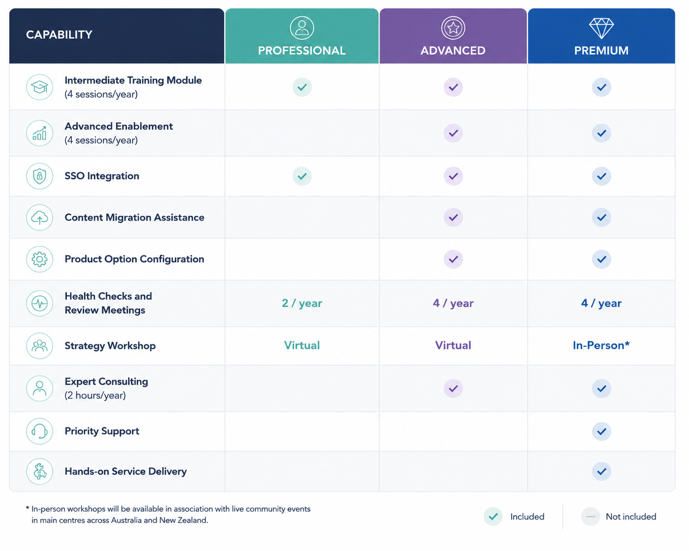 Success services plans Success services plans