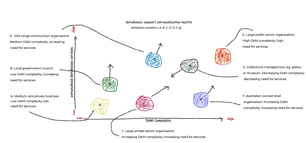 db_services_matrix4 db_services_matrix4
