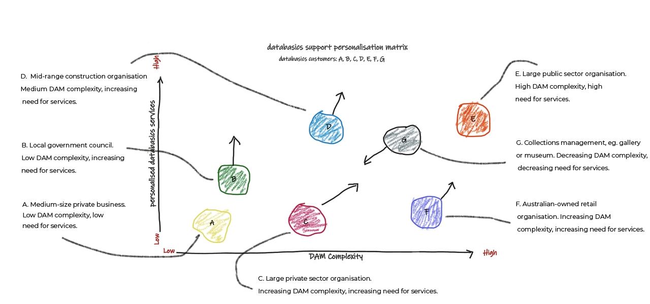 db_services_matrix4